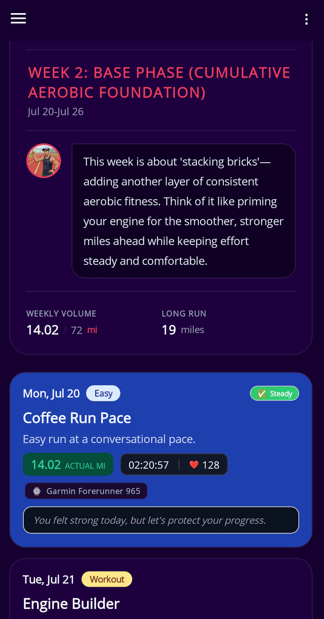 Weekly overview and progress
